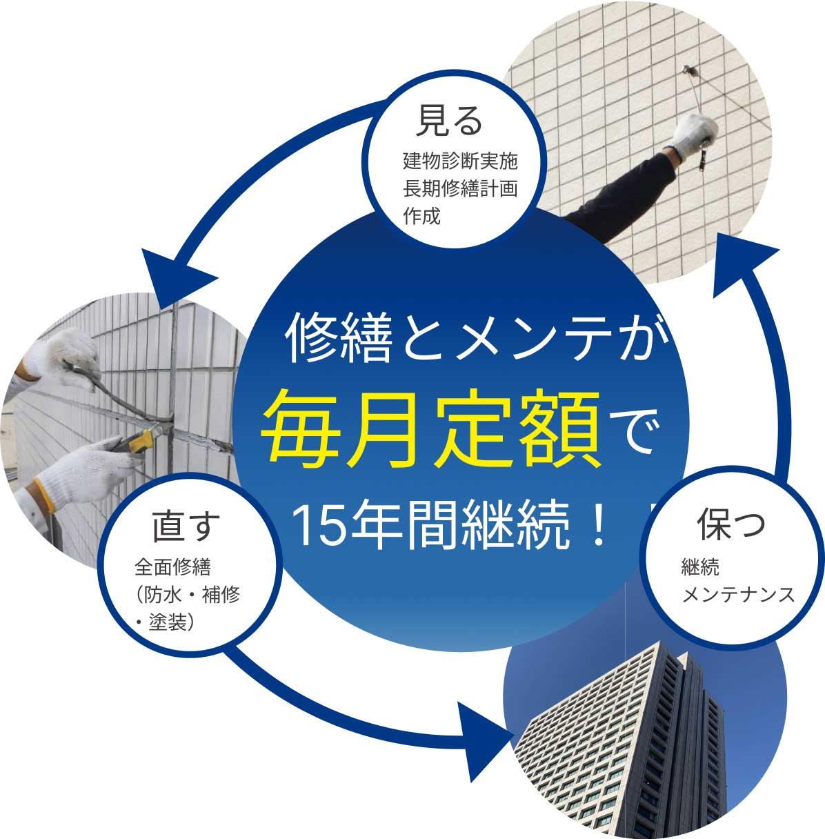 カワコンの事業スキーム